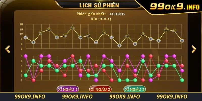 Phương pháp cầu bệt và cầu gãy